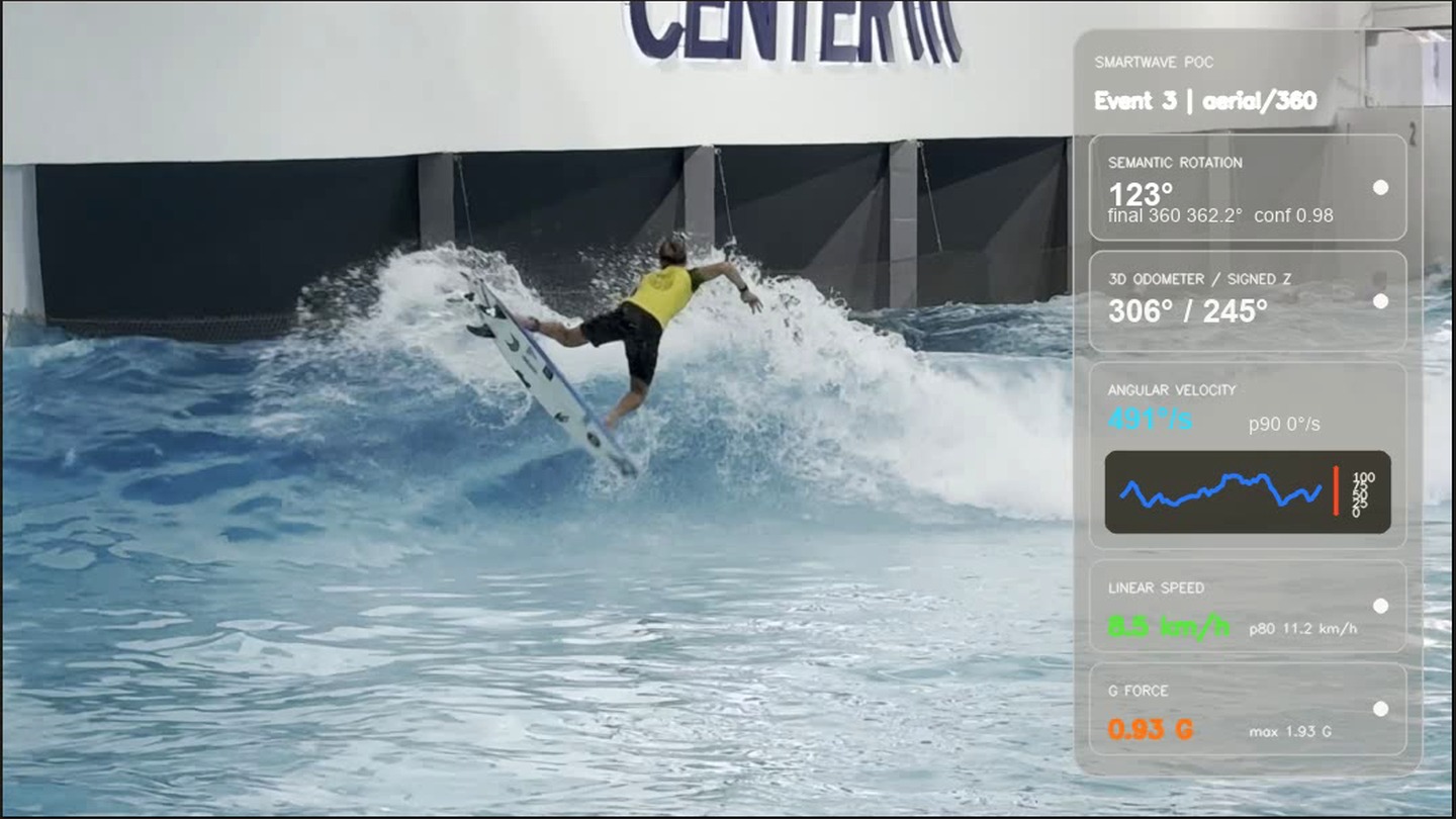 Replay de surf SmartWave com métricas de performance