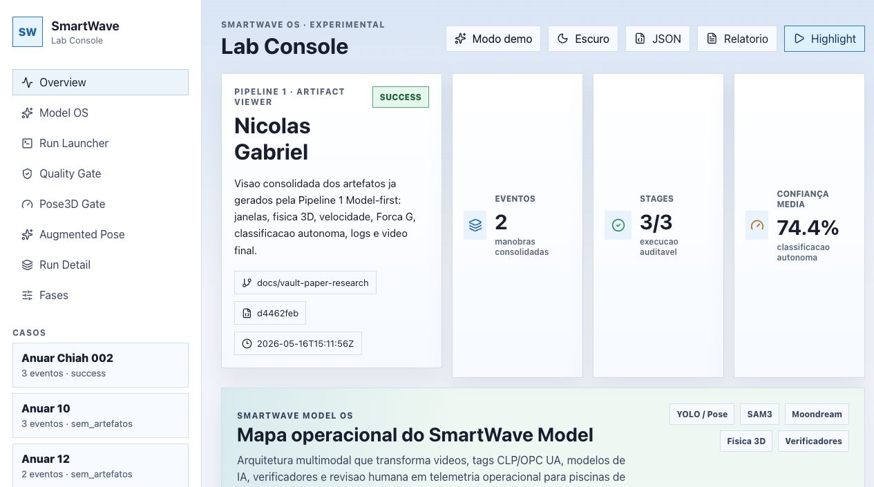 Lab Console da SmartWave exibindo validação de caso, eventos, stages e confiança